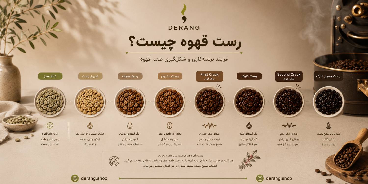 رست قهوه چیست؟