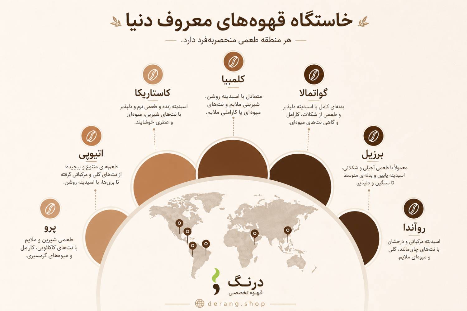 تفاوت طعم قهوه تک خاستگاه در کشورهای مختلف تولیدکننده قهوه