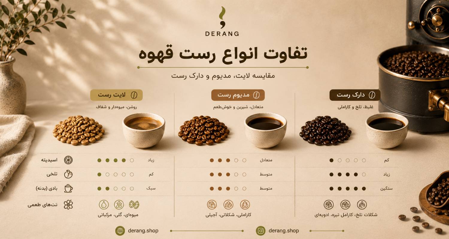تفاوت انواع رست قهوه