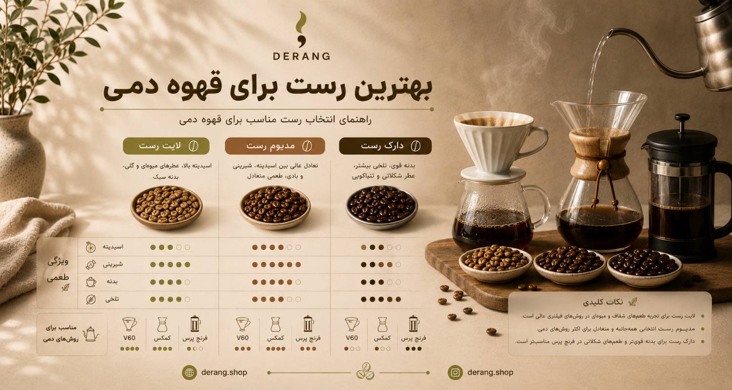 بهترین رست برای قهوه دمی چیست؟
