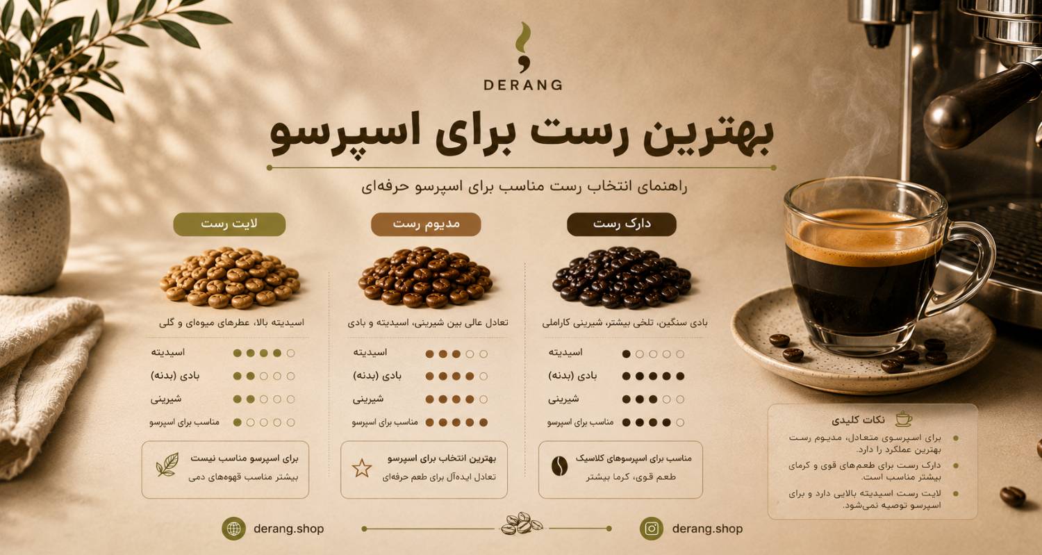 بهترین رست برای اسپرسو چیست؟