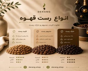 انواع رست قهوه، تفاوت لایت، مدیوم و دارک رست