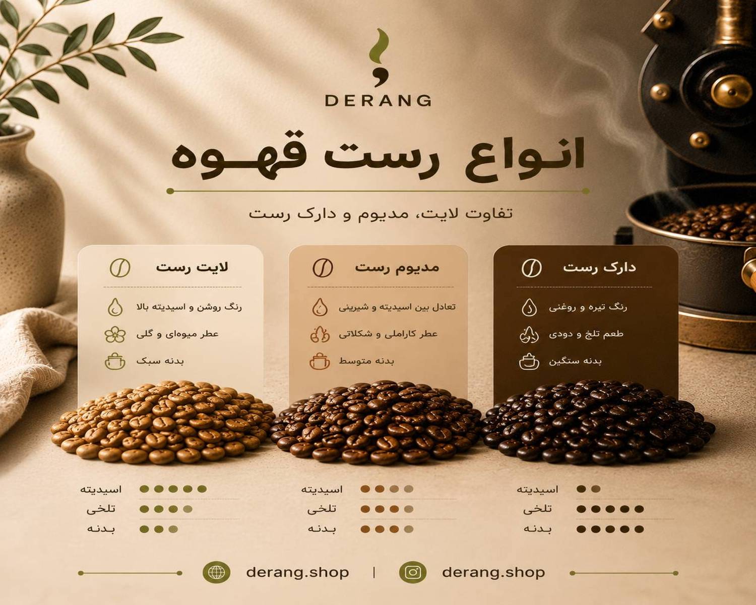 انواع رست قهوه
