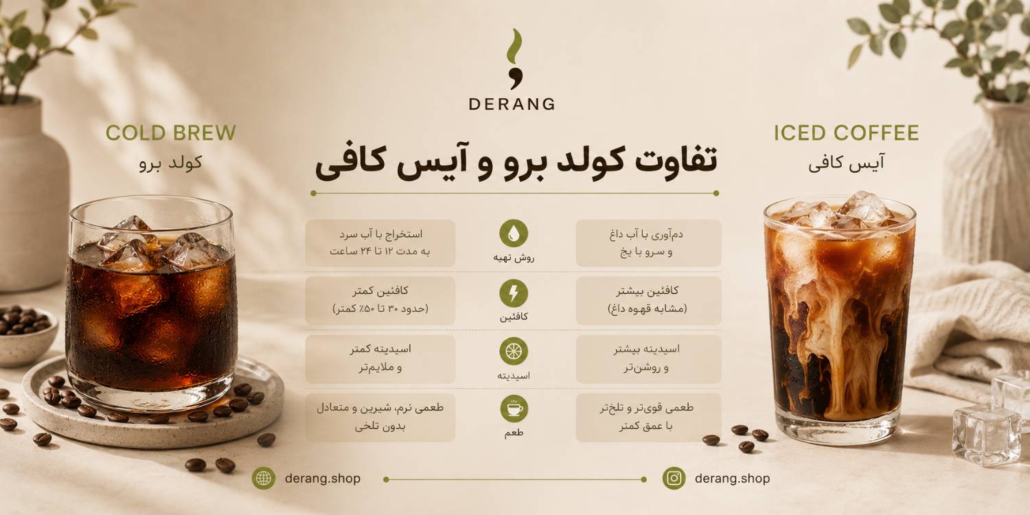 تفاوت کولد برو و ایس کافی
